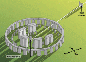 Stonehenge plan