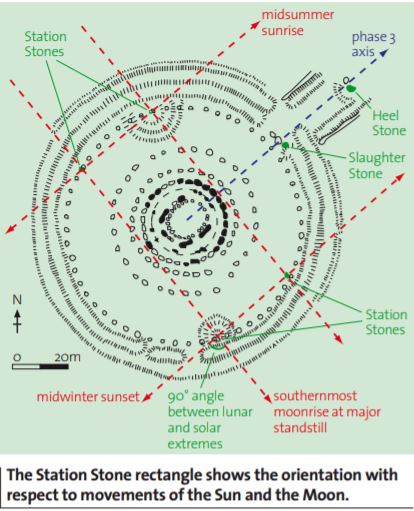 Astronomy | Stonehenge Stone Circle News and Information